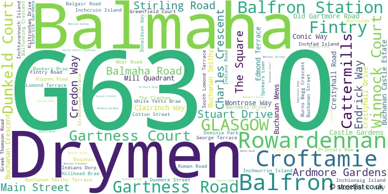 A word cloud for the G63 0 postcode